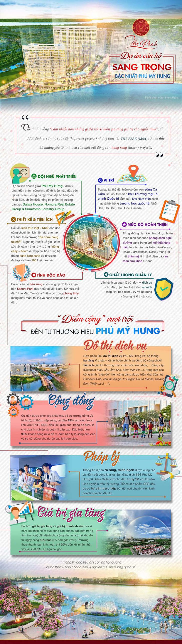 Căn hộ Midtown Phú Mỹ Hưng. Giá gốc Chủ đầu tư 27