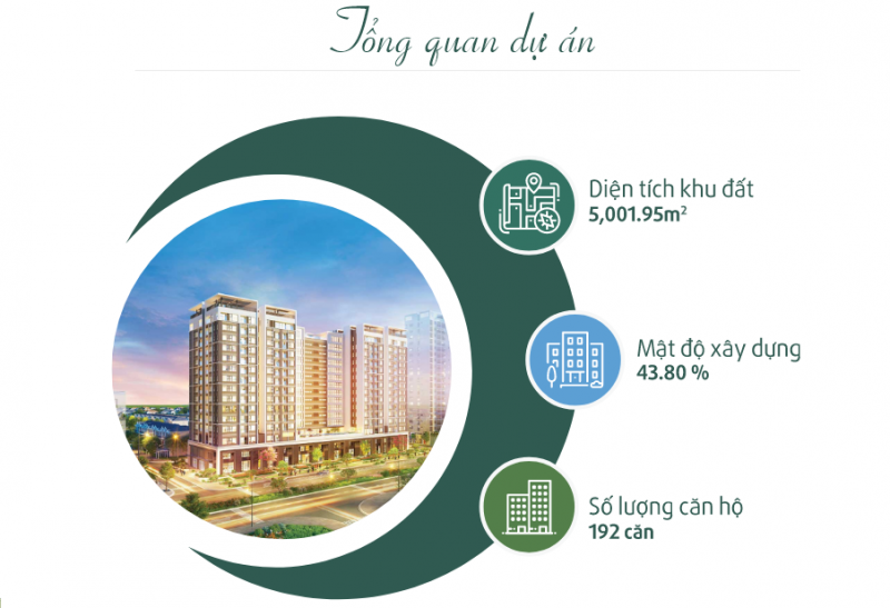 Hưng Phúc – Happy Residence Premier 2