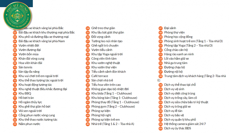 SAIGON SOUTH RESIDENCES 11