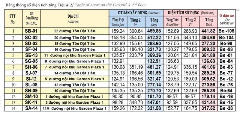 Diện tích từng căn shophouse tại dự án Garden Plaza 1 từ 132 - 512 m2 thiết kế 3 HẦM - TRỆT - LẦU